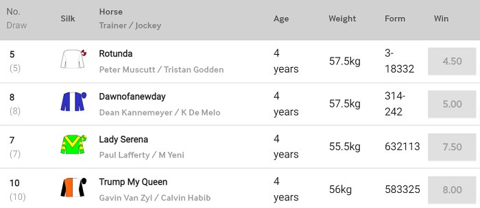 Betway Betting Options